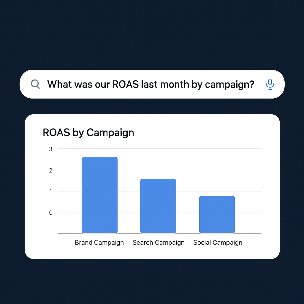 roas_by_campaign
