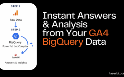 How to Get Instant Insights from GA4 BigQuery—No SQL Required