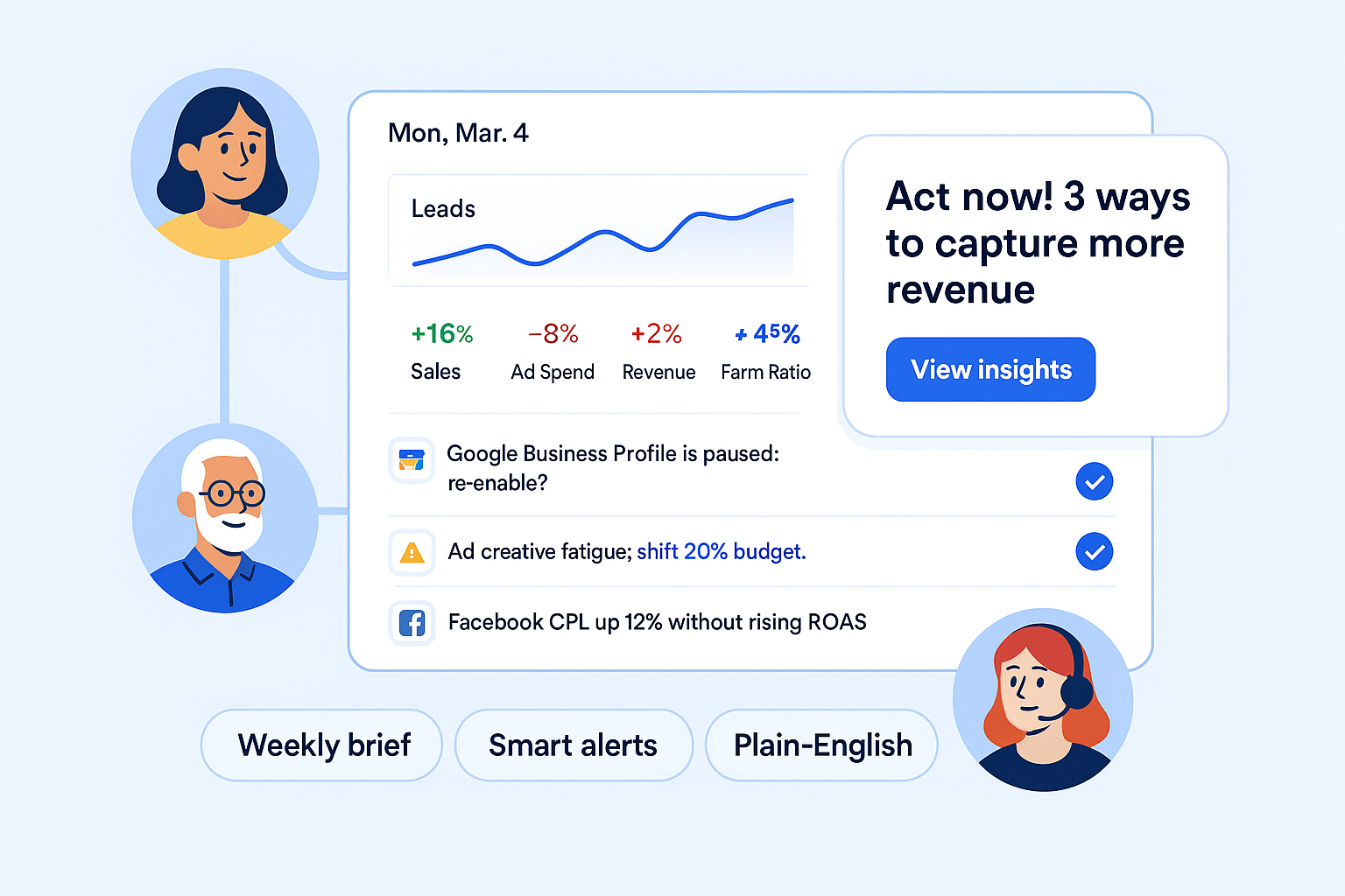 AI Analyst dashboard with proactive insights and actions