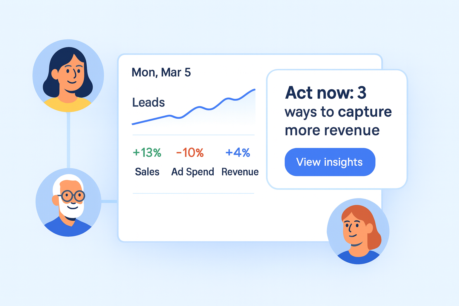 AI Analyst dashboard with proactive insights and actions